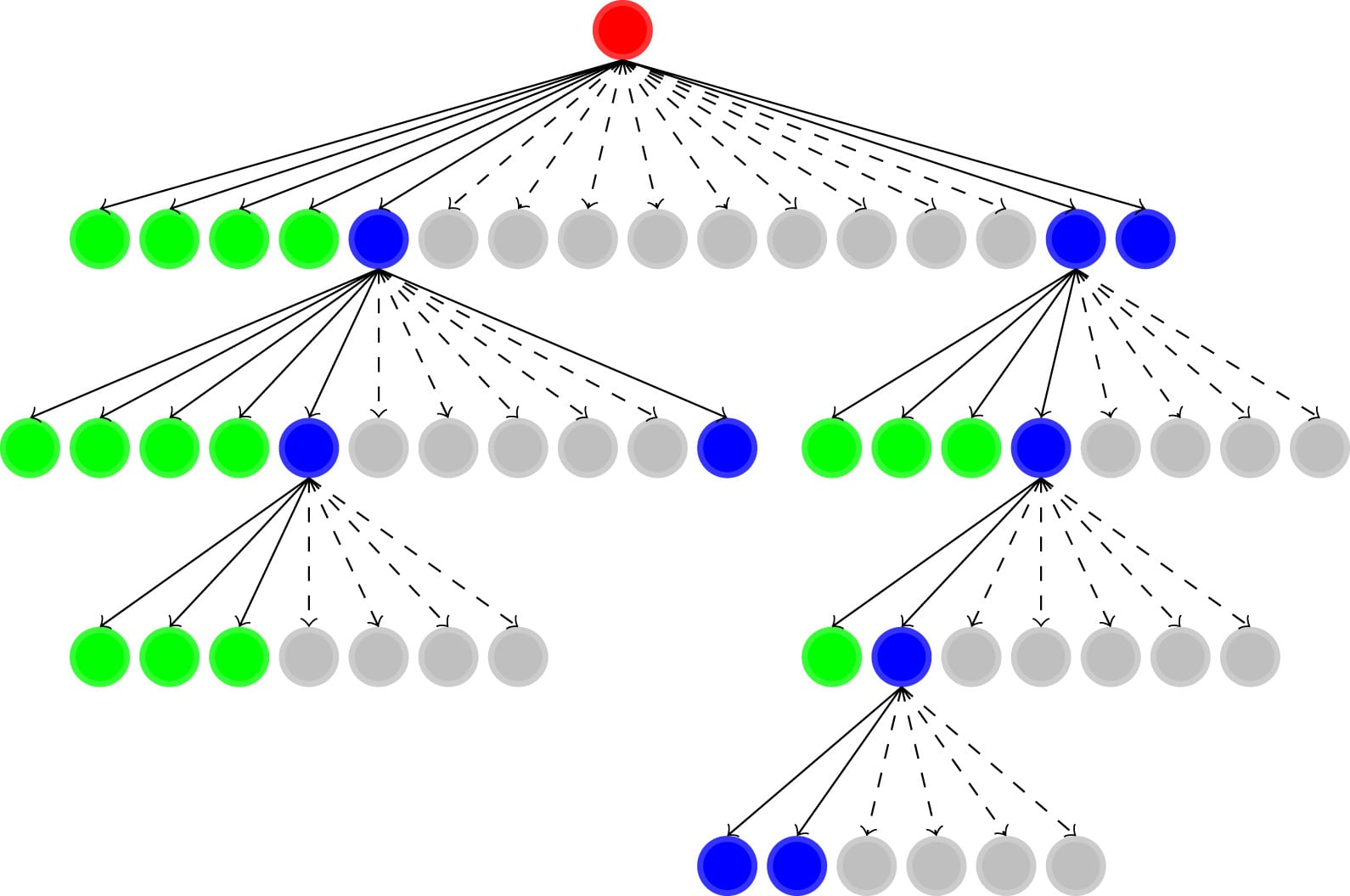 Network courses