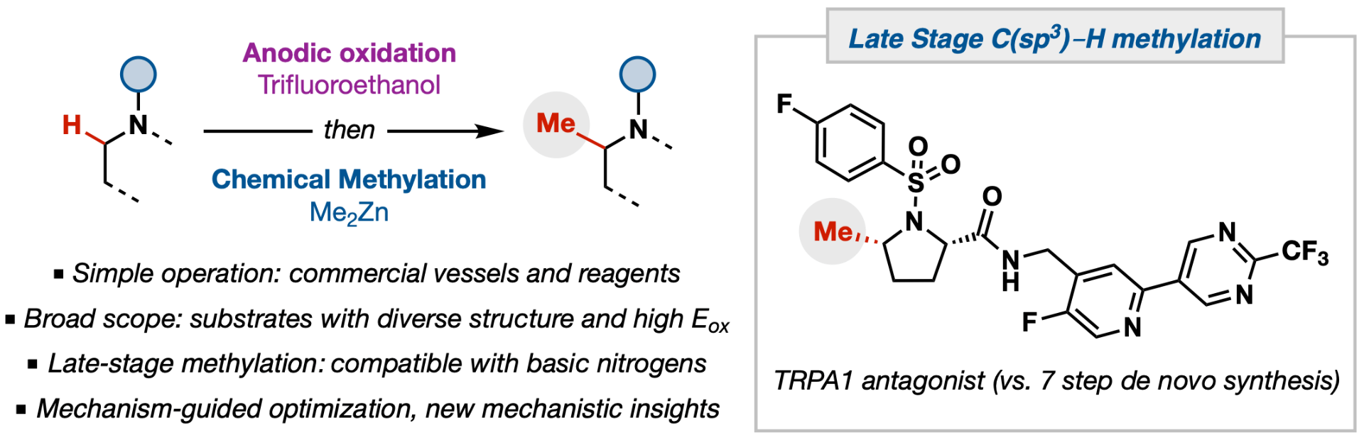 Late stage. CHEMRXIV. Later Stage. Check out our latest.