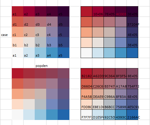 scheme-design