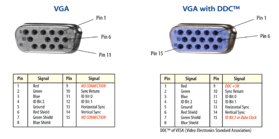 Сигналы vga монитора. ВГА разъем db15 чертеж. Распиновка VGA разъема монитора. Распиновка VGA кабеля для монитора. VGA D sub кабель распиновка.