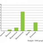 Purple Wedding: Sexecological Research