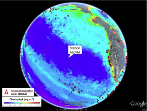 The North Pacific Subtropical Gyre (NPSG), shown here, is the largest continuous ecosystem on earth, and a critical regulator of global CO2 and biogeochemical balance. According to recent satellite observations, the NPSG is expanding at a rate of 1-4% per year. It is challenging to reconstruct past ocean conditions using traditional sediment cores (red triangles) in the NPSG due to extremly low sedimentation rates (0.6 cm/kya). As such, the entire Holocene record is represented in <10 cm of bioturbated sediment near Station Aloha. (Image: NOAA/Google Earth)