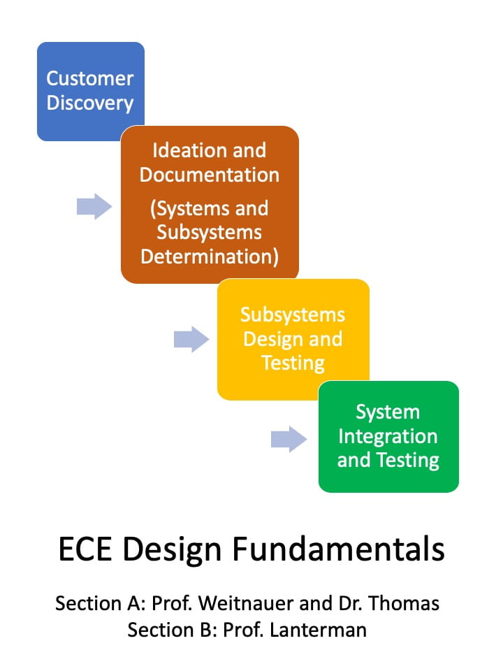ECE Undergraduate Special Topic Showcase-new – ECE Special Topics
