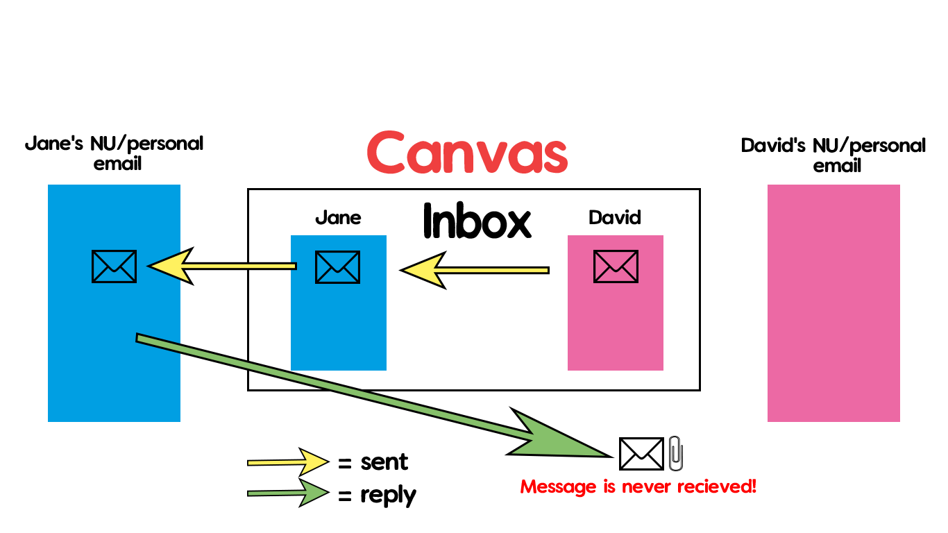 Canvas student. GNSS приёмник антенна. Active GNSS Antenna. Anti-jamming антенна ГНСС. GNSS антенна в разборе.