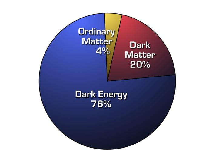 Темная энергия какой вкус. Карбон темная материя.