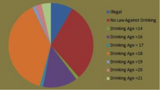 Drinking age. Drinking age by country. should the drinking age be lowered?. drinking age in world. comparison of legal drinking age.