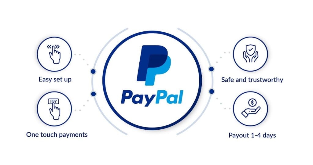 Paypal Support