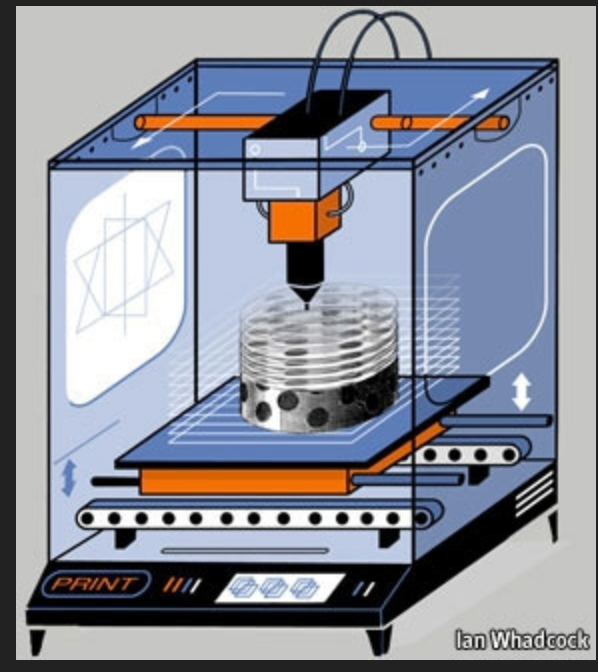 Как работает 3 принтер. Принцип работы 3д печати. Принцип работы 3д принтера. Принцип работы 3d печати. Принцип печати 3д принтера.