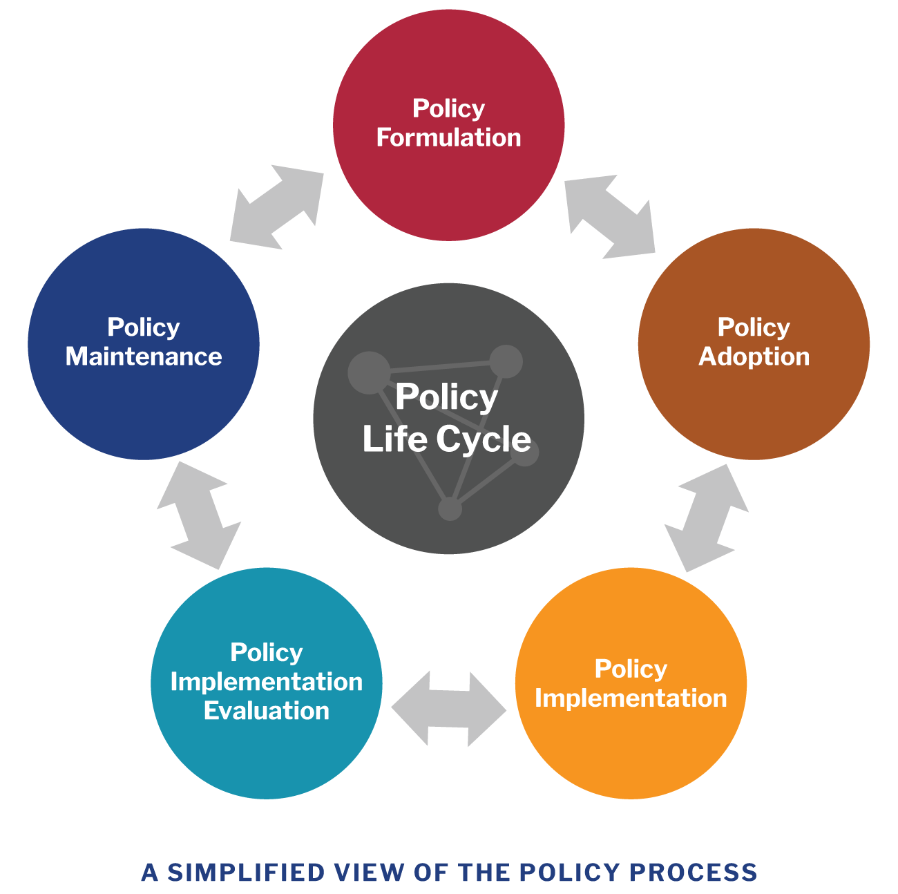 Policy process. The political process. Policy Cycle. Policy перевод.