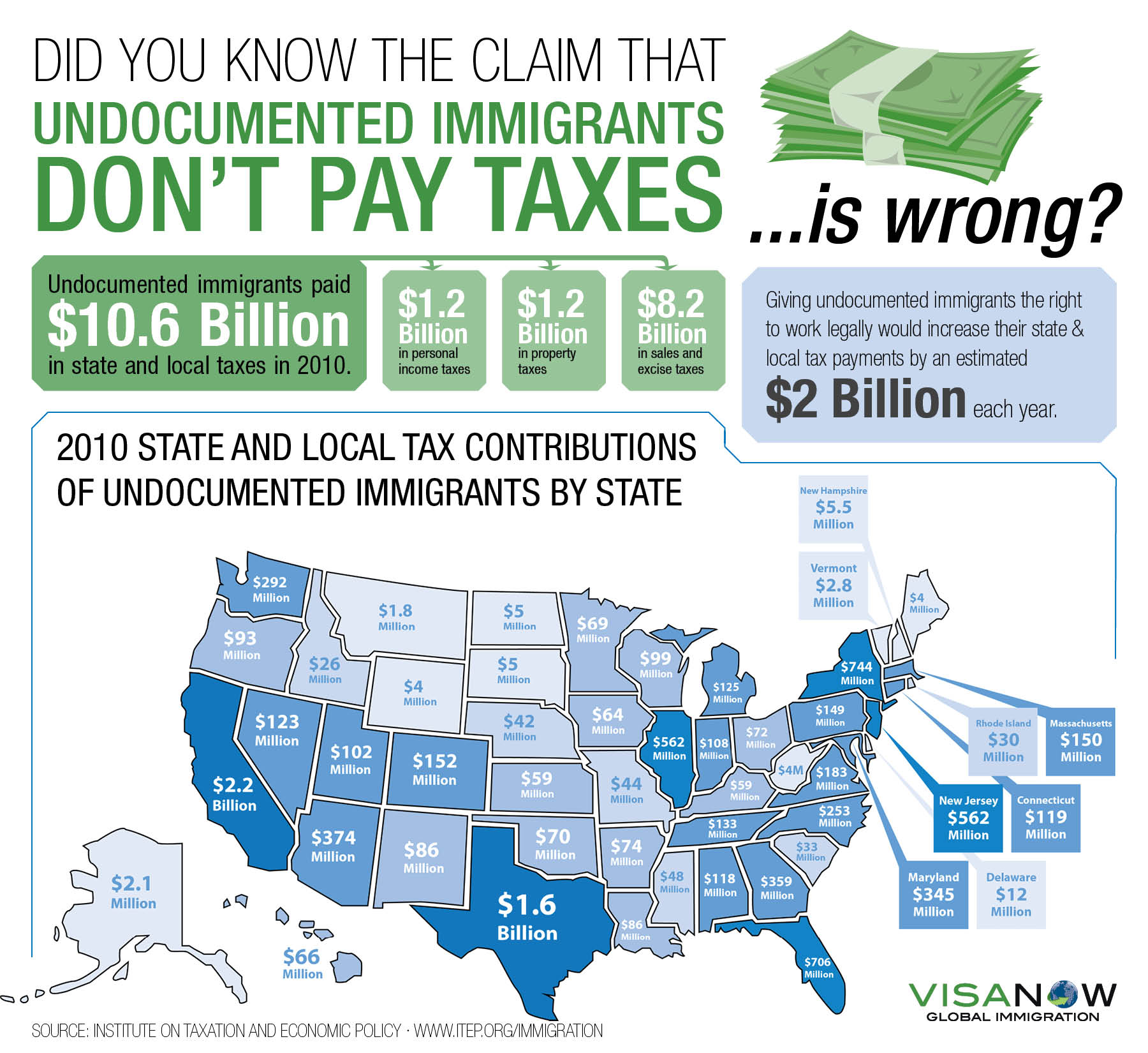 Tax paid. Pay Taxes. Paying Taxes. Do immigration.