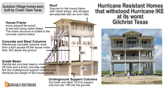 HurricaneResistantHome.jpg