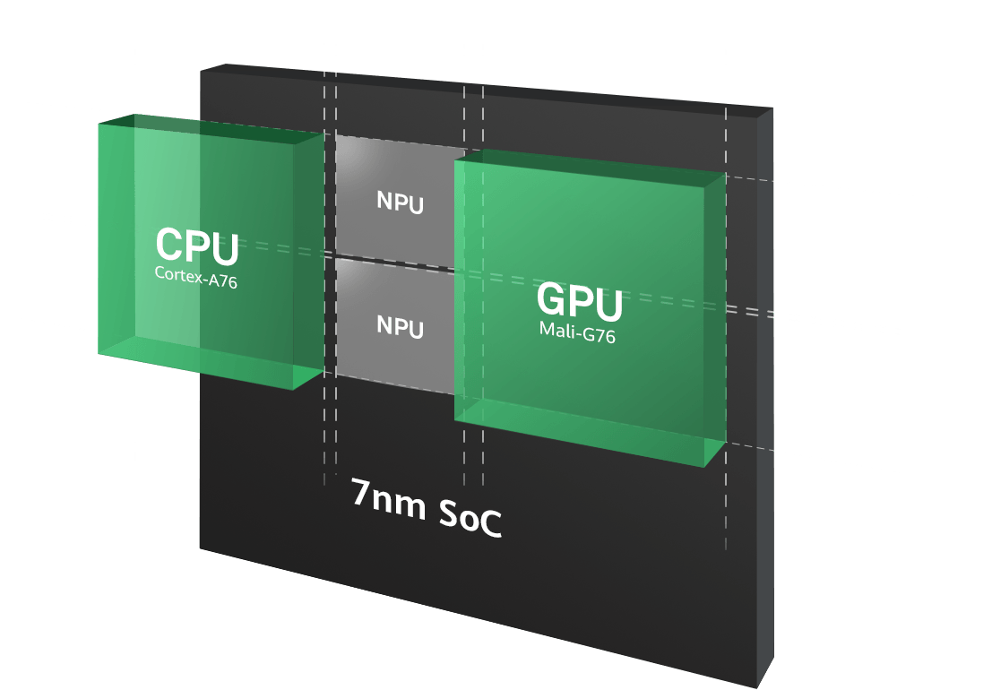 Snapdragon 980. Хуавей Кирин 980. Huawei Kirin 980. Процессор Huawei Kirin 980. Mali GPU.