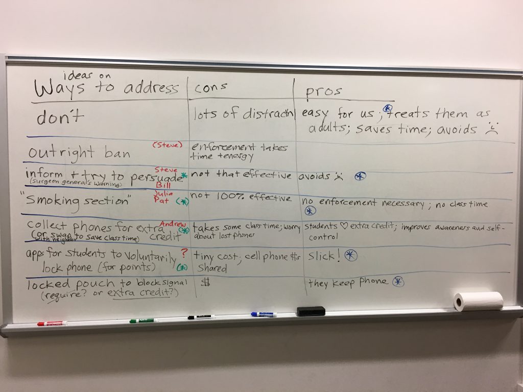 The white board from today's discussion... phones are good for photos -- even in airplane mode.
