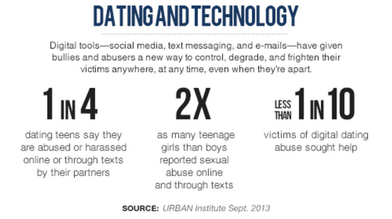 Media text. Dating and relationships texts. And many teens say they. Teens seeking help for domestic violence.