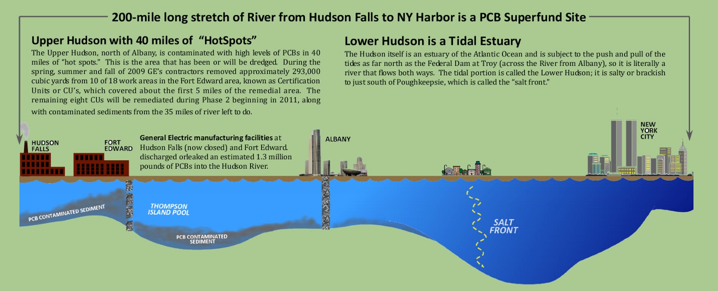 Hudson river map. Река Олбани. The Hudson River Estuary. Река Олбани на карте. Река Гудзон на карте.