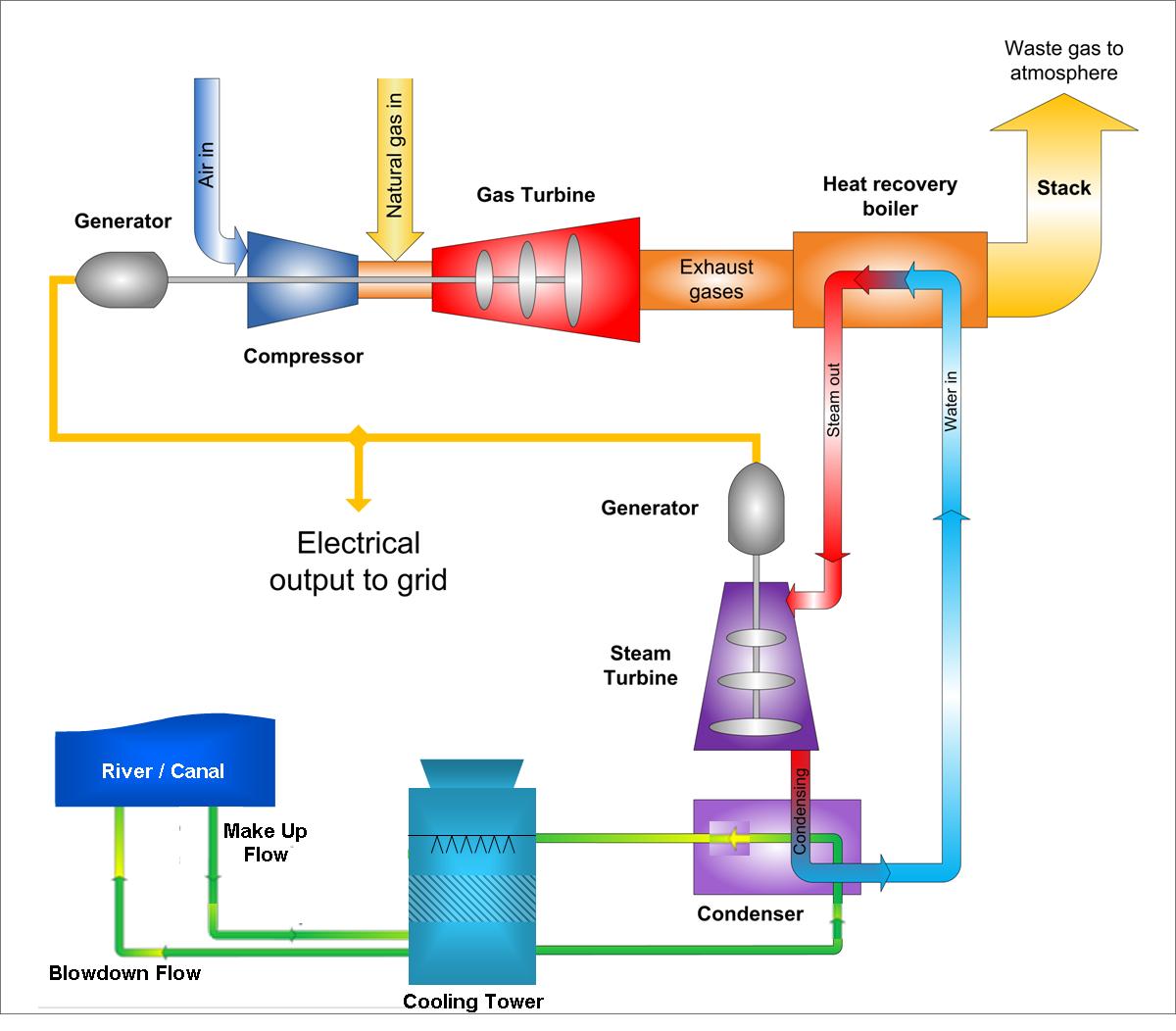 Combined cycle heat recovery steam generator фото 45