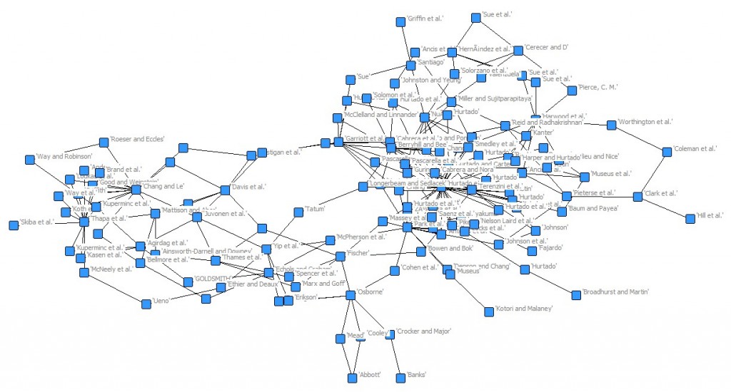 Network Map of References