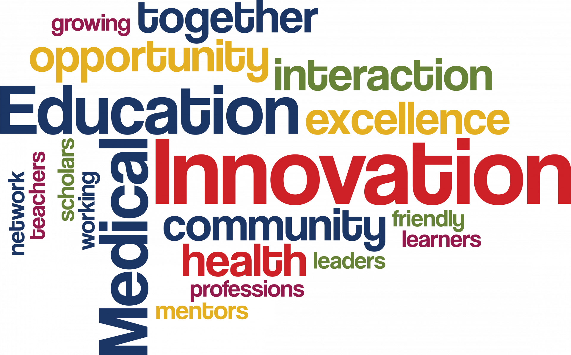 Innovations in Medical Education word cloud