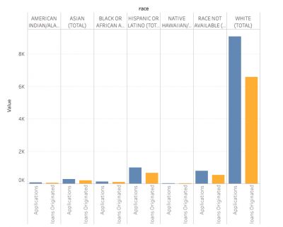 graph2