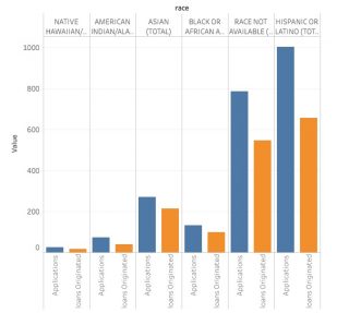 graph3