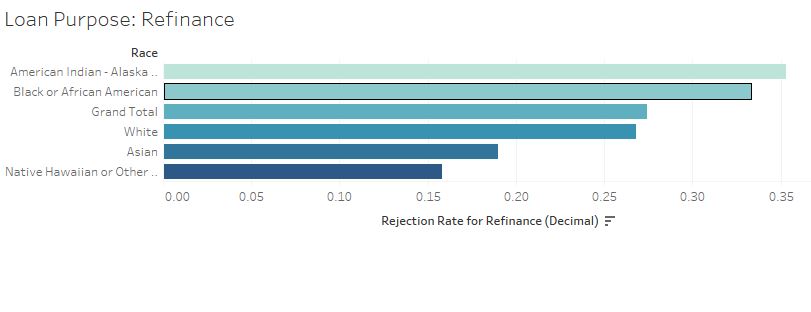 application-type-refinance