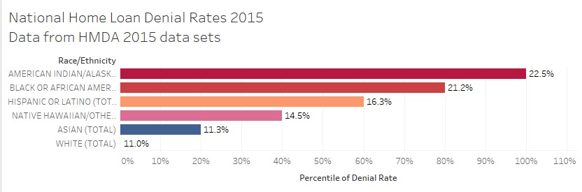 racerejectionrate11142016