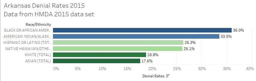 racerejectionrate11142016partii