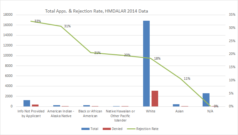 David Thomas Apps by Rejection Rate