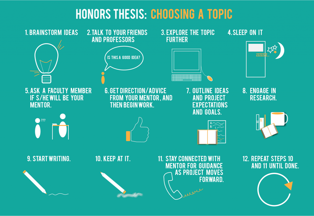 Thesis. Writing an Honours thesis. Honors thesis Project. Idea and topics Definition.