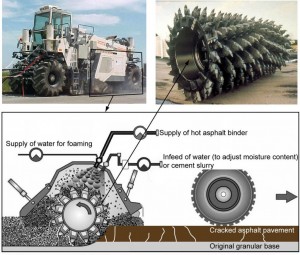 an image of a machine tearing up the surface of a road