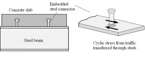 Slab-to-beam connection diagram