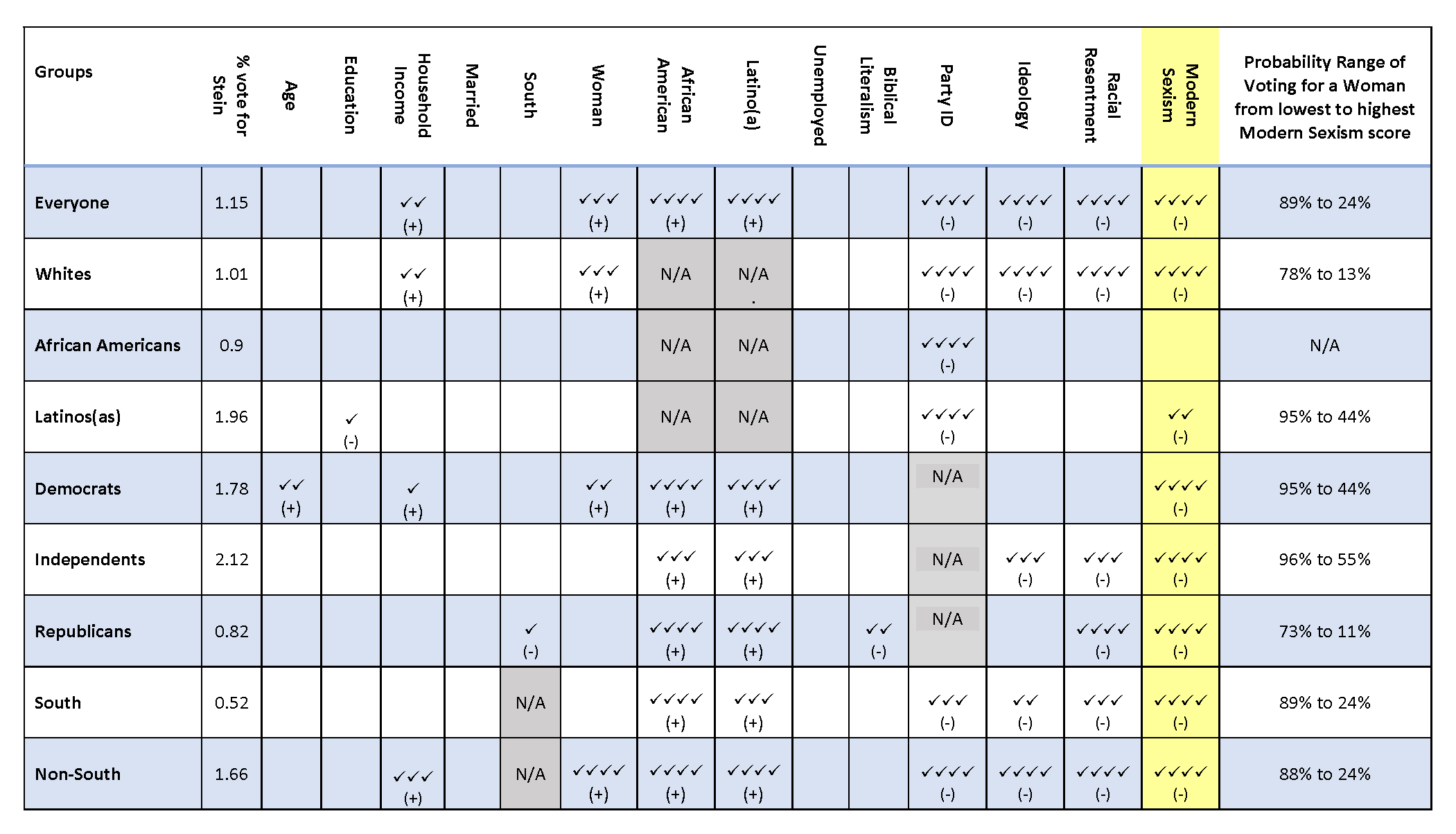 Logit Model Table