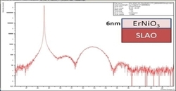 Rocking curve measurement 