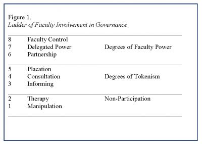 Nadler Lu Miller Figure 1