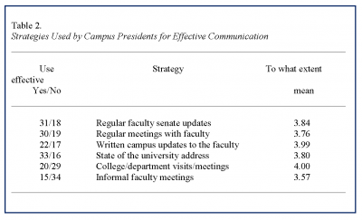 Nadler Lu Miller Table 2