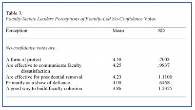 Nadler Lu Miller Table 3