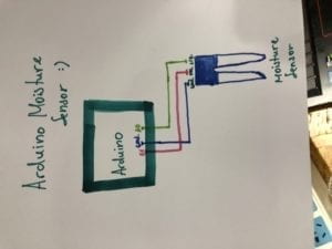 pictures of circuits