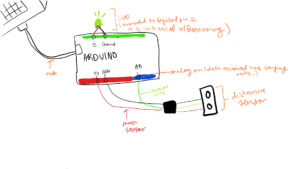 sketch of sensor setup