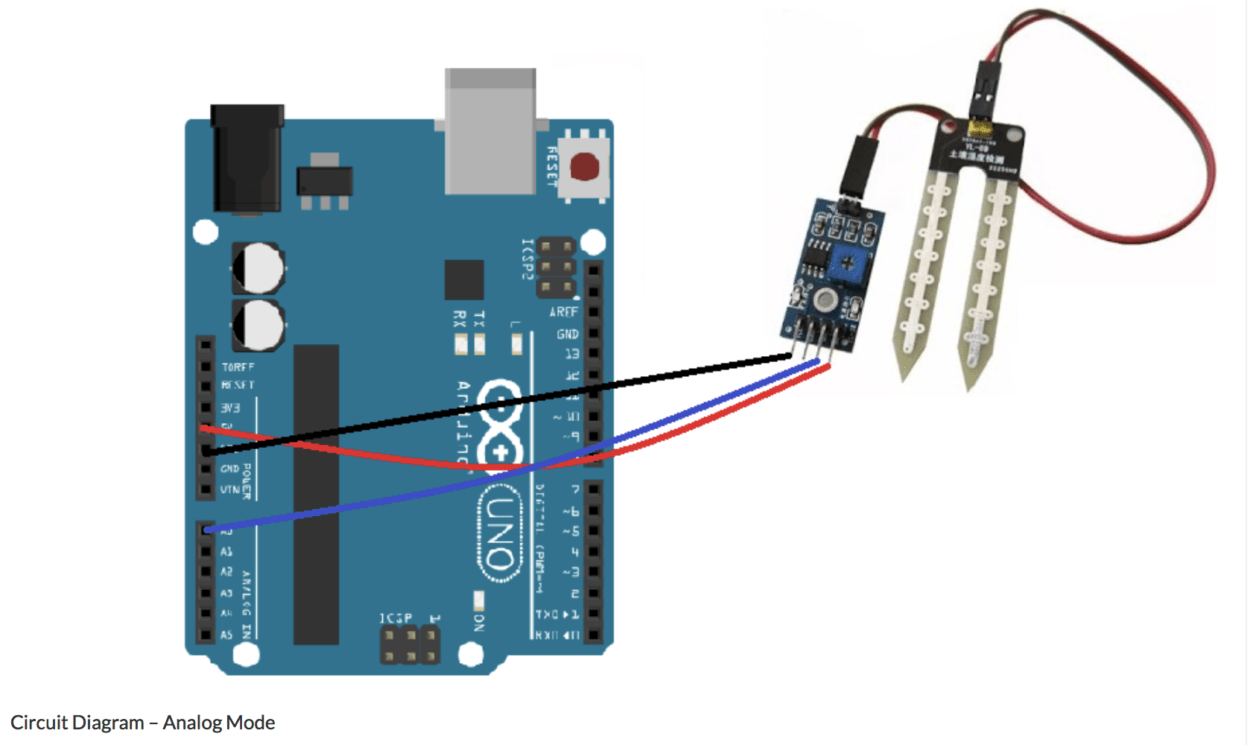 moisture sensor circuit