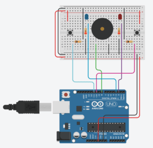 Diagram of the Button game