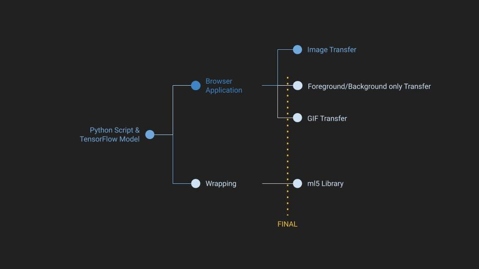 AIArts-Final.Proposal-3