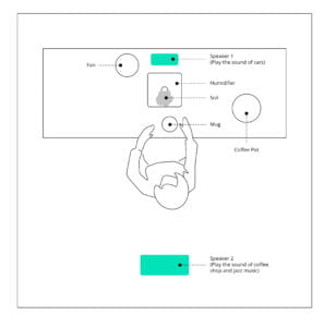 Experiment Layout