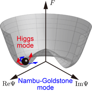 Higgs