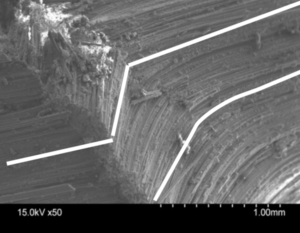 Failure under compressive loading 