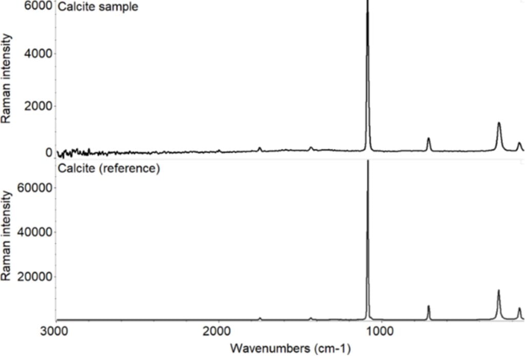 Raman spectroscopy