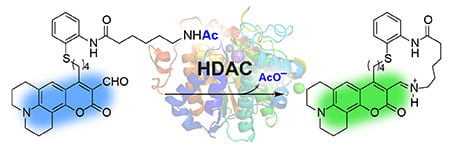 2015_ChemSci_TOC