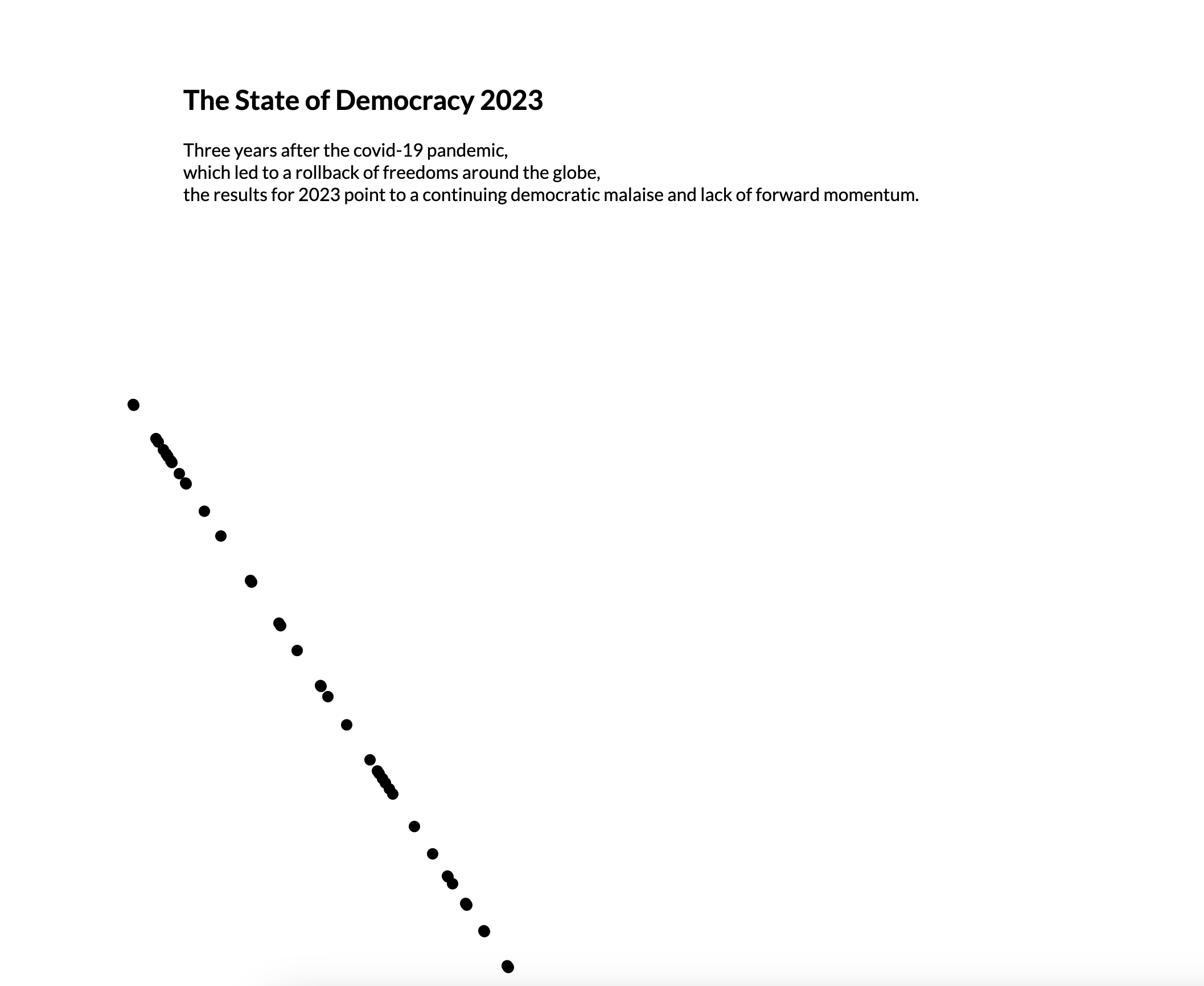Scatterplotting – Data Visualization with D3.js