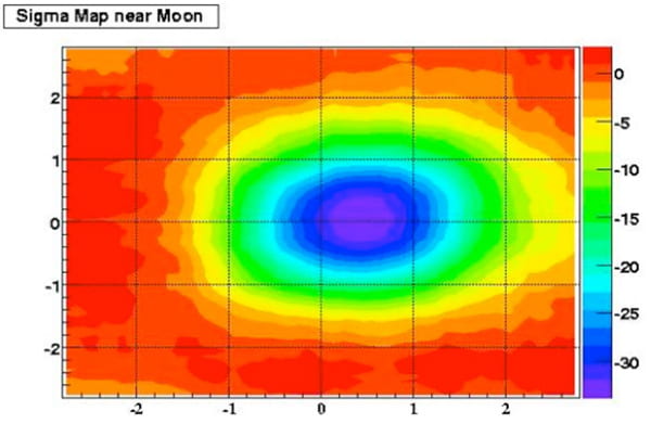 graph pertaining to high-energy cosmic rays