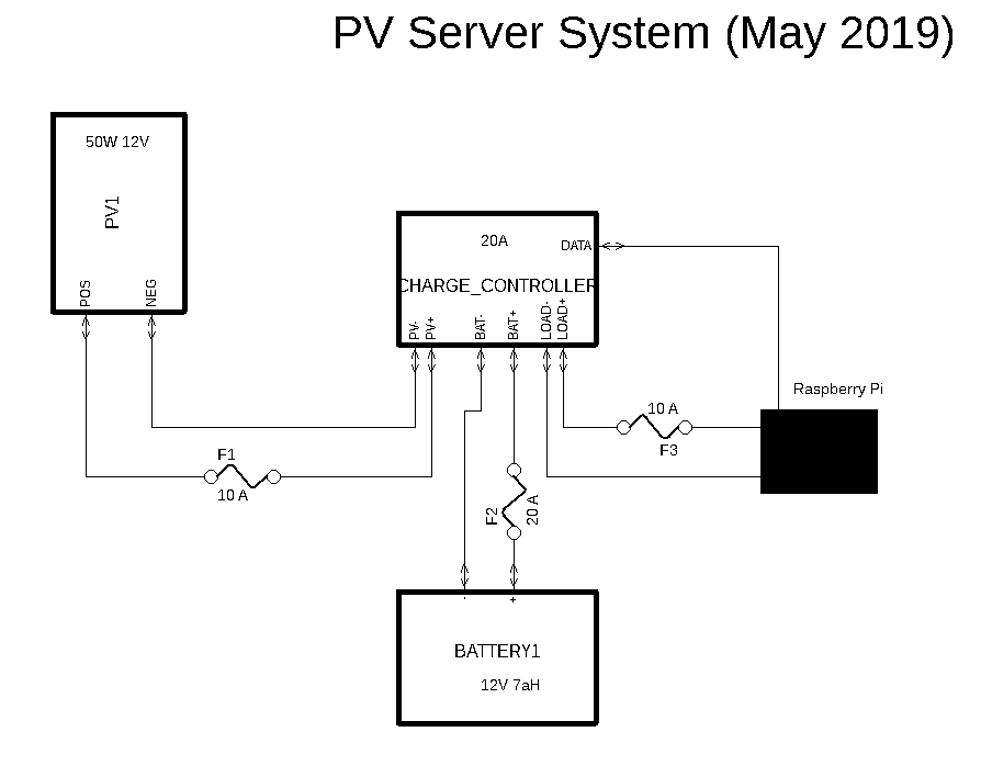 Solar Powered Server Schematic May 2019