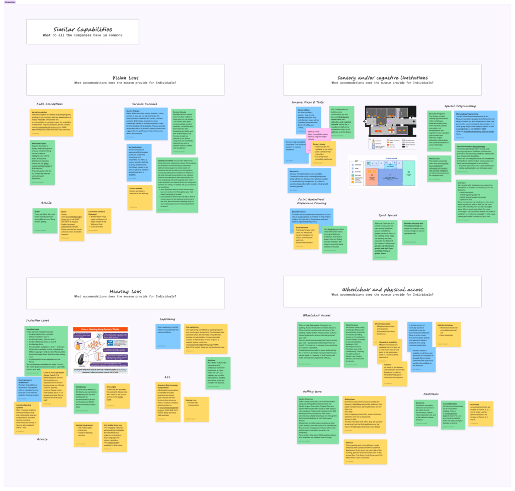 A screenshot of notes taken on museum accommodations for vision loss, sensory, hearing loss, cognitive sensitivities, and physical disability.